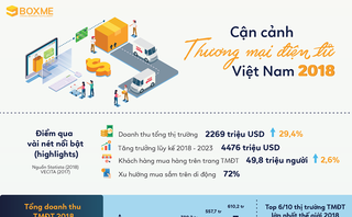 Ngành TMĐT Việt Nam vừa chứng kiến cuộc soán ngôi ngoạn mục: Shopee và Tiki đánh bật Lazada xuống hạng 3, chia nhau ngôi nhất nhì về số lượng truy cập quý 4/2018